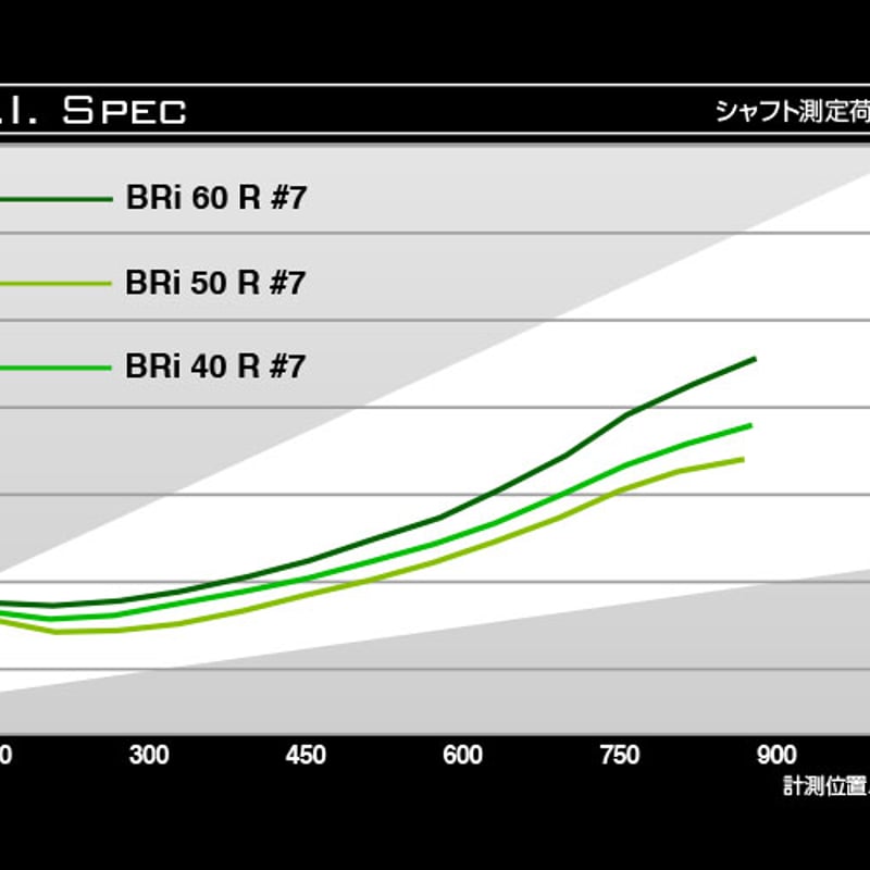 BASILEUS  UT用シャフト Basileus シャフト ユーティリティー用 バシレウス UT (ブラック
