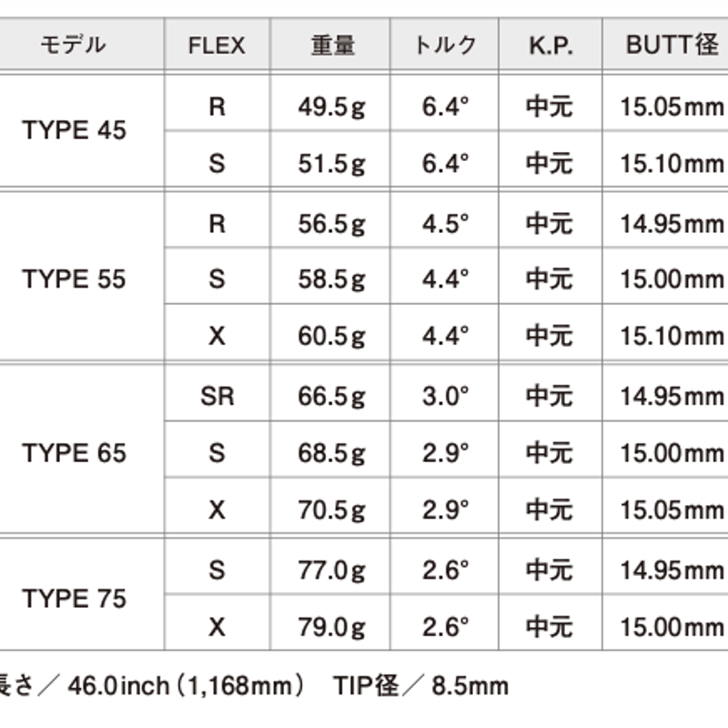 レジオ フォーミュラ MB＋ ドライバー用シャフト | クリエーション  