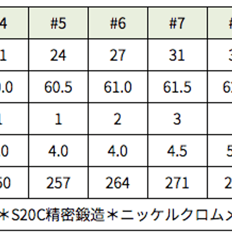 ブチ BUCHI T401 アイアン【＃5〜PW】6本セット フジクラ トラヴィル