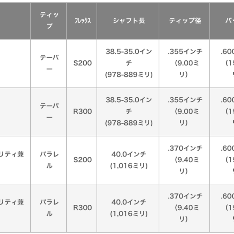 ダイナミックゴールド 95 アイアン用シャフト 【＃7〜P】4本