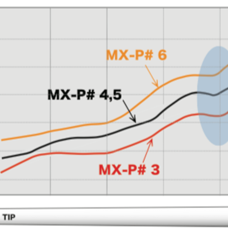 ファイアーエクスプレス MX-P＃5 ドライバー用シャフト