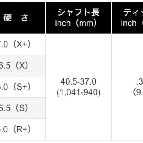 ブチ　BUCHI　チッパー　アイアン　プロジェクト　X　アイアン専用シャフト付