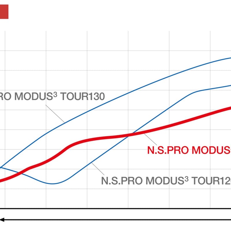 モーダス110シャフト 6本セット Flex S N.S.PRO モーダス3 TOUR 110
