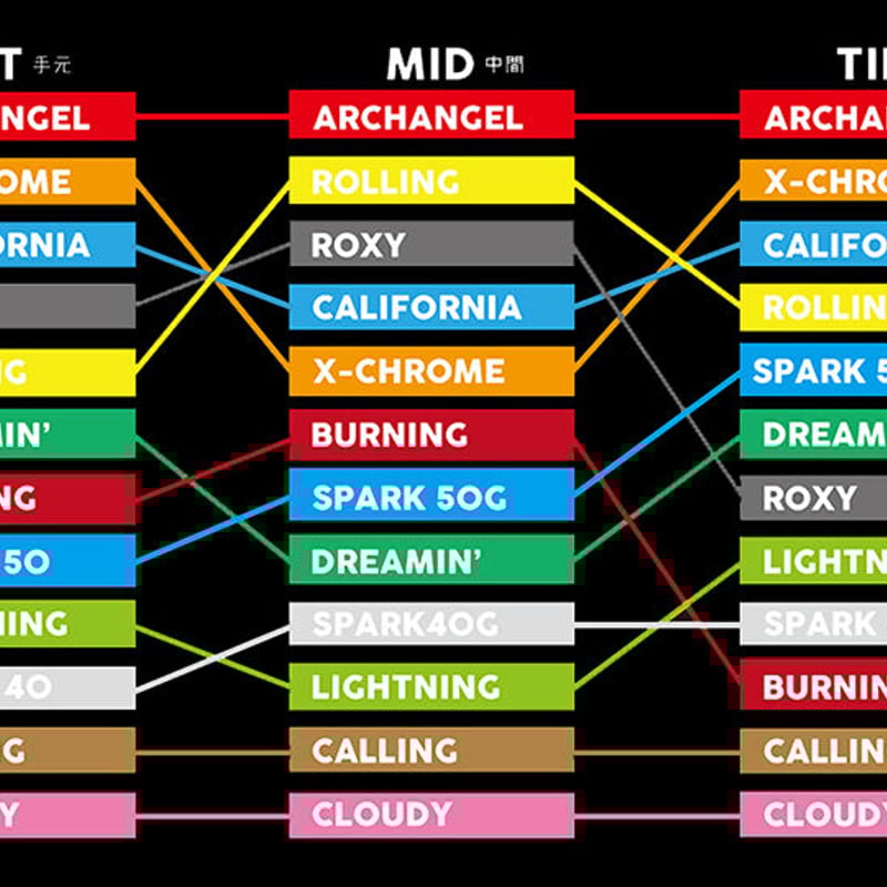 クライムオブエンジェル ローリングシックス ROLLING SIX ドライバー用