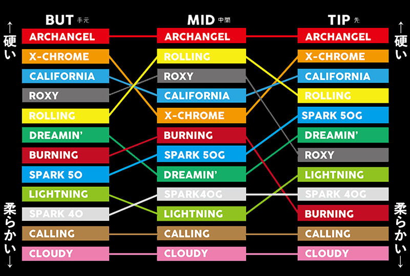 ゴルフシャフト、クライムオブエンジェル、ローリングエンジェル クライムオブエンジェル ローリングシックス ROLLING SIX