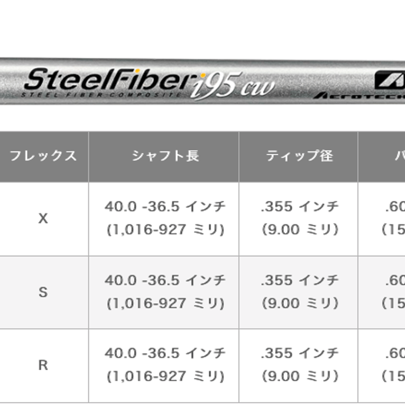 バーバリーブルーレーベル デニムシャツワンピース 西野カナさん着用 ノバチェック バーバリーブルーレーベル デニムシャツワンピース 西野カナさん