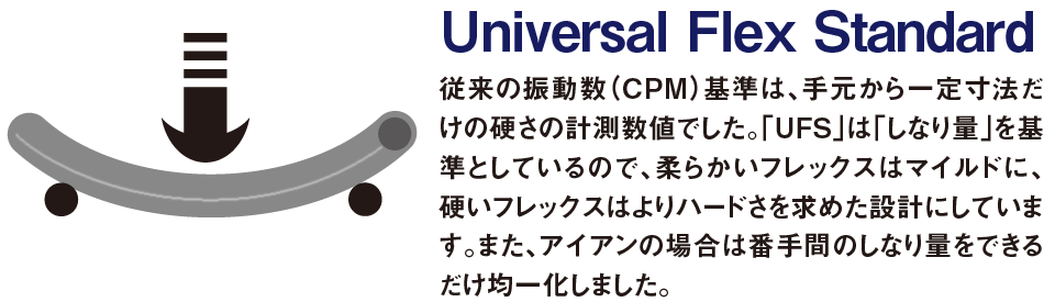 デラマックス DERAMAX 08D プレミアムシリーズ ドライバー用シャフト