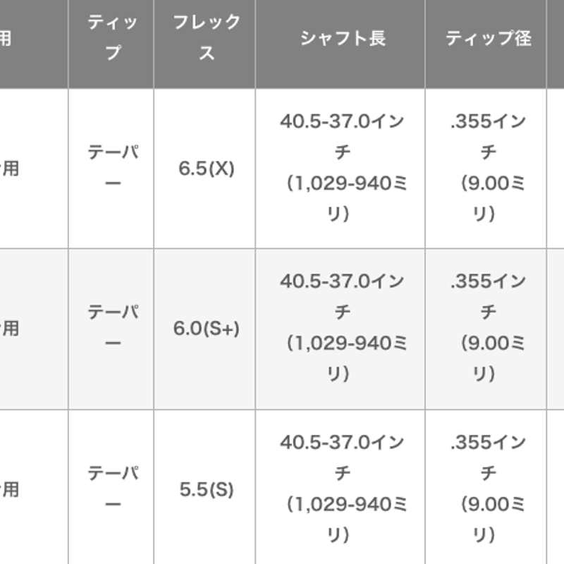 プロジェクト X オールブラック アイアン用シャフト | クリエーション ...