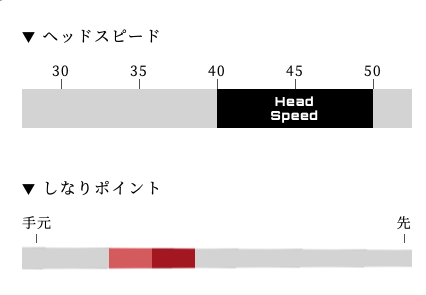 アーチ Arch UTM ユーティリティ専用シャフト | クリエーションゴルフ