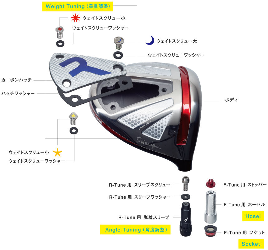 ロッディオ RODDIO ドライバー S デザイン オーバーサイズ R-Tune