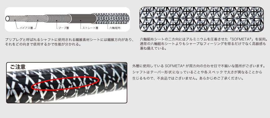 ファイアーエクスプレス プロトタイプ V フルスロットル ドライバー用