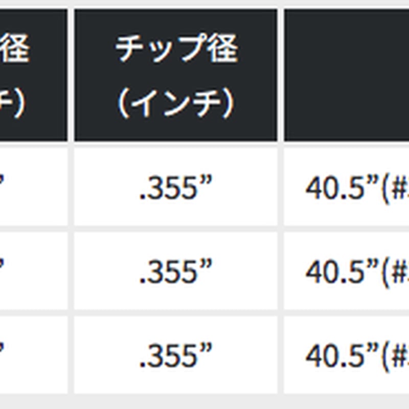エミリッドバハマ CV8 アイアン【#6〜#48】6本セット KBS TOUR エミリッドバハマ CV8 アイアン【#6〜#48】6本セット KBS TOUR