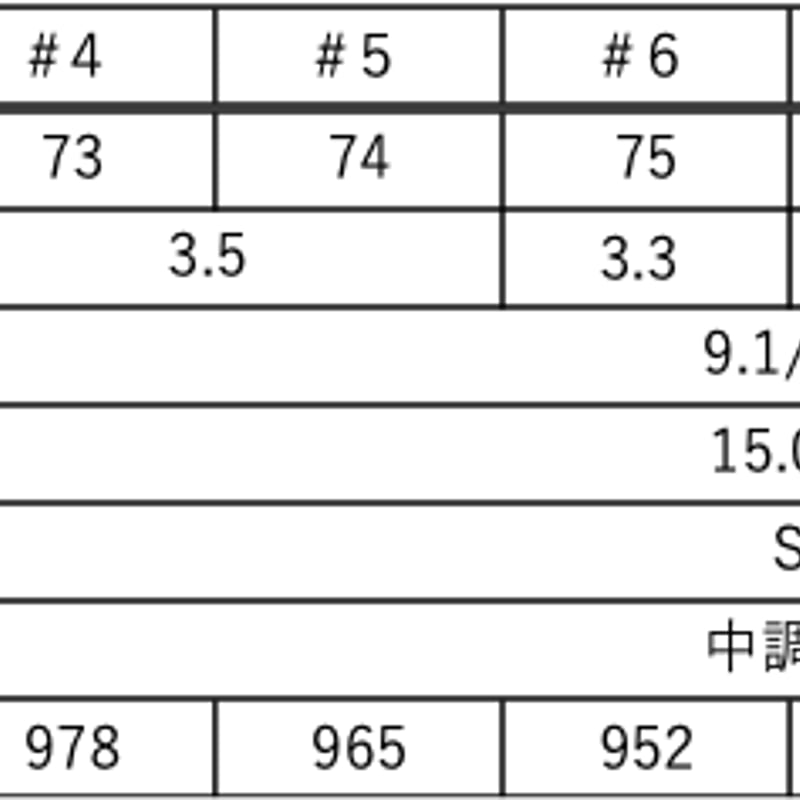 グラファイトデザイン RAUNE ラウネ IRON アイアン専用シャフト