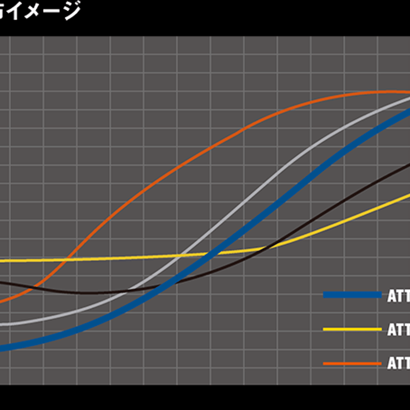 アッタスキング FW用シャフト アッタス キング ATTAS KING ドライバー＆フェアウェイウッド用