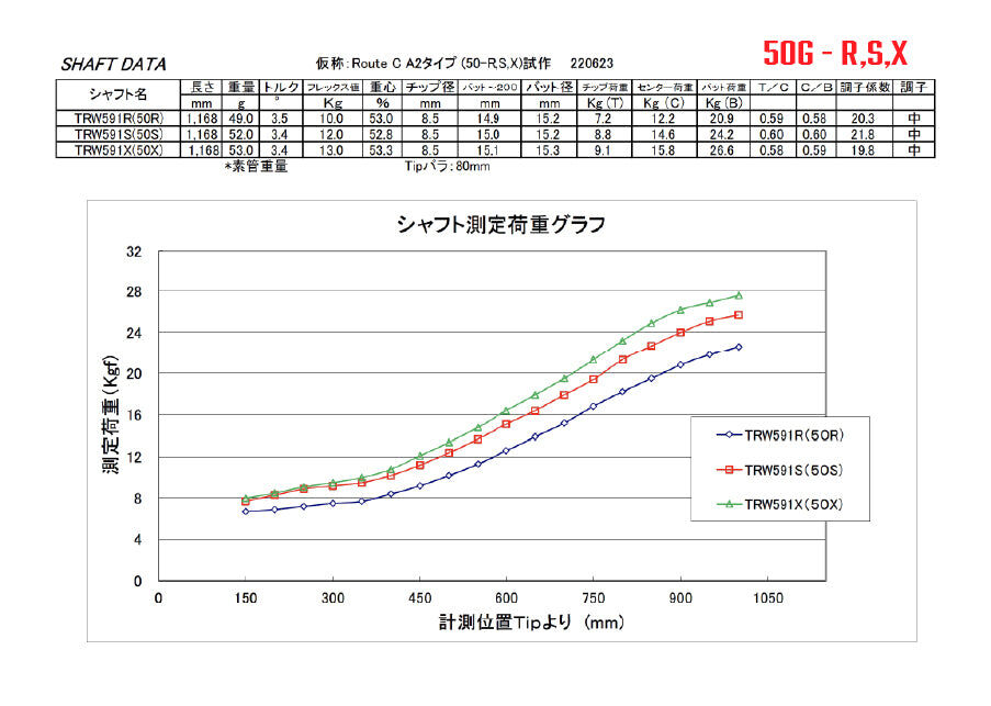 おすすめネット アーケロン - 50 VF - テーラースリーブ付 S 50X（ピン ...