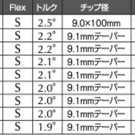 バシレウス　Basileus　ビーアールアイ　BRi　アイアン用シャフト【＃6〜PW】5本セット