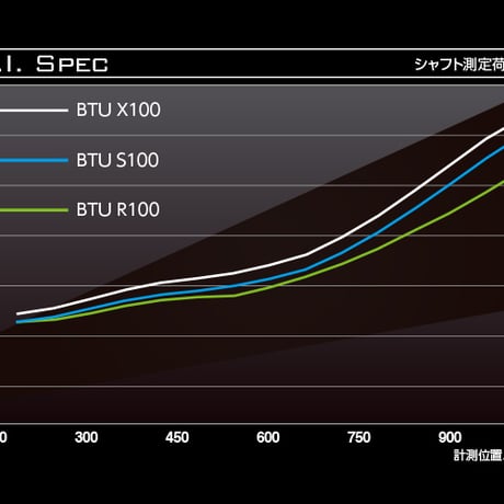 バシレウス　BTU   ユーティリティ専用シャフト