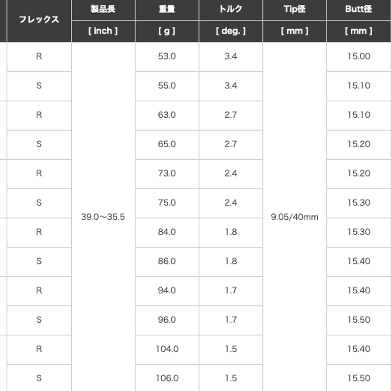 フジクラ NEW MCI アイアン用シャフト | クリエーションゴルフショップ