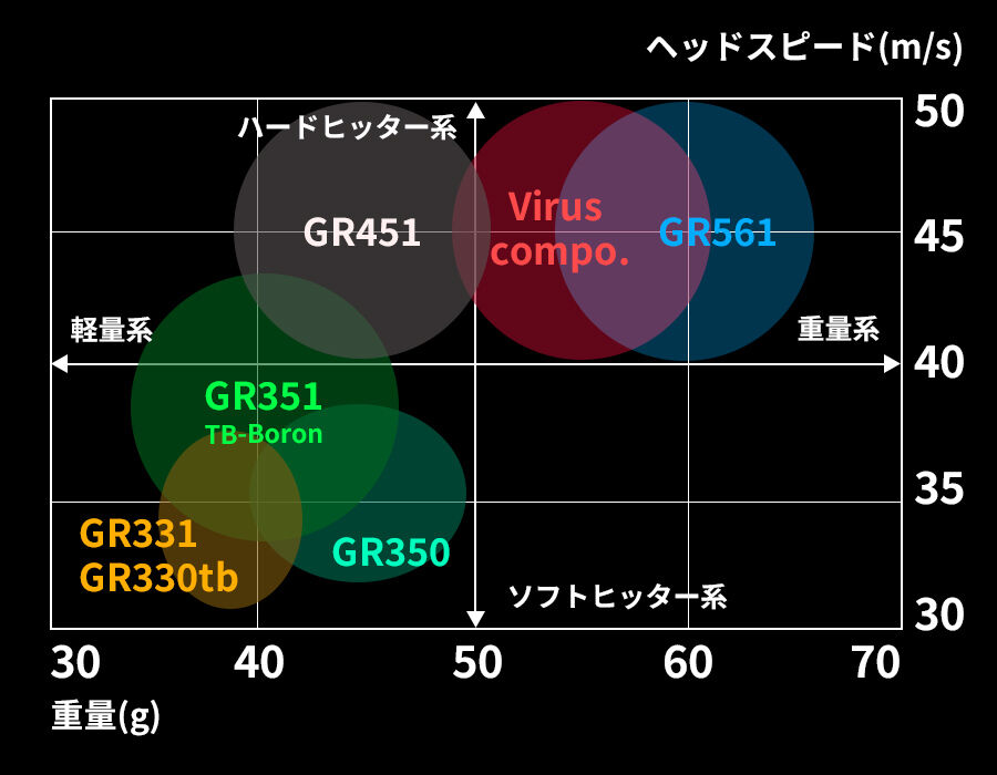 ワクチンコンポ ウイルスコンポ S ドライバー用シャフト 45インチ強