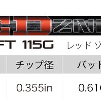 ディアマナ Diamana サンプ Thump WEDGE ウェッジ用シャフト | クリエー