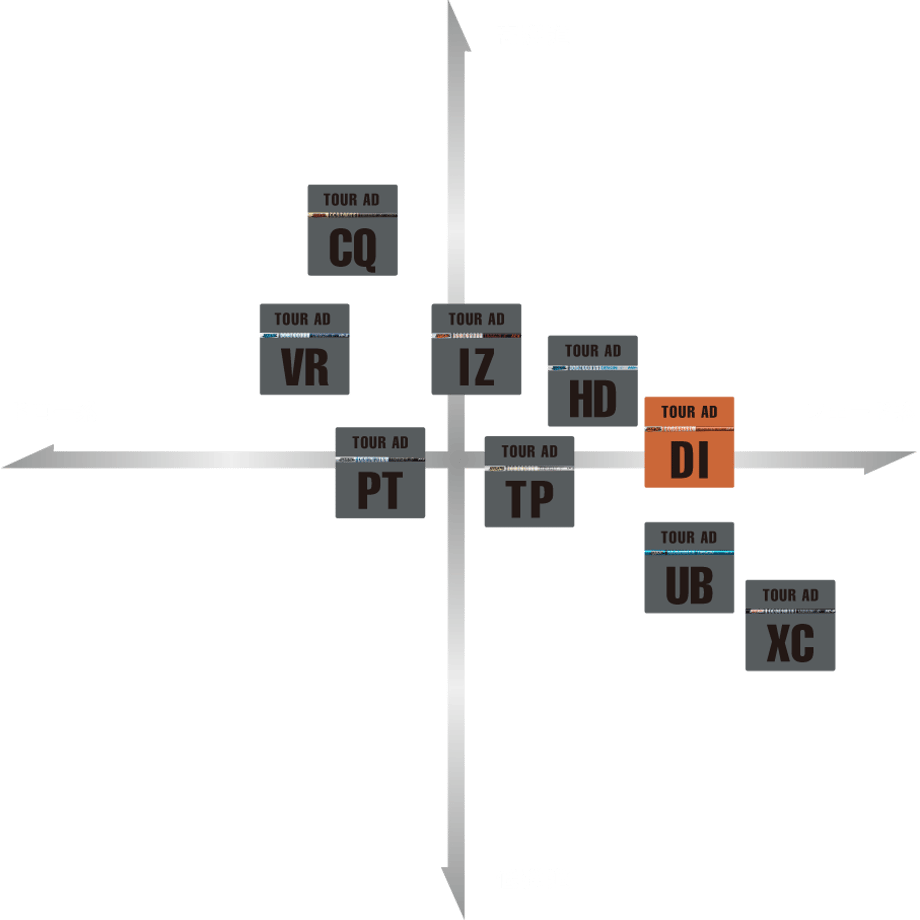 グラファイトデザイン TOUR AD DI BLACK ドライバー用シャフト