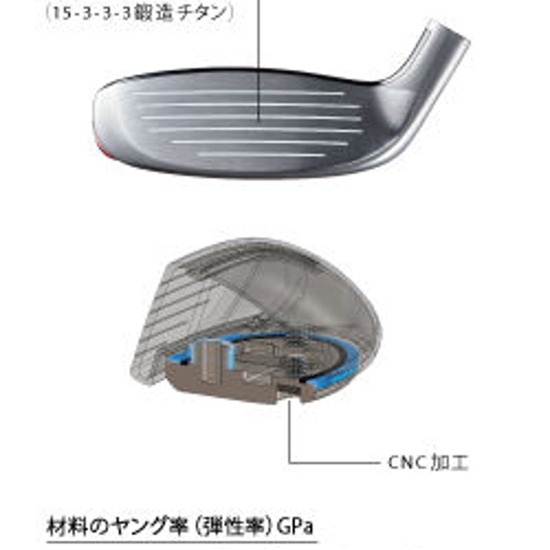 数量限定 ロッディオ RODDIO ハイブリッド ユーティリティ N-SOLE  