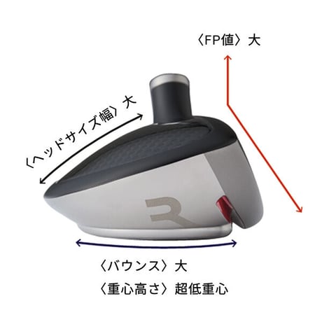 ロッディオ　RODDIO　ハイブリッド　UW　クラフトマンシップ　レーヴ　REVE　インパクトボロン・リボルバー　IMPACT BORON REVOLVER　FU　ハイブリッド用シャフト付