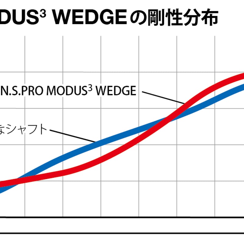ミステリー MYSTERY 235MF ホワイトクロムメッキ ウェッジ N.S.PRO モー