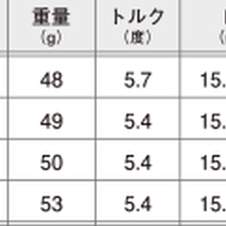 ジェイビーム　JBEAM　ZY　MAX　ドライバー　アッタス　キング　ATTAS KING ドライバー用シャフト付