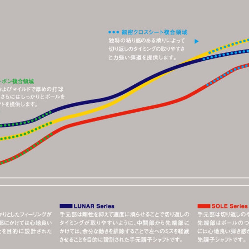 ロッディオ RODDIO ユーティリティ用シャフト STELLA ステラシリーズ