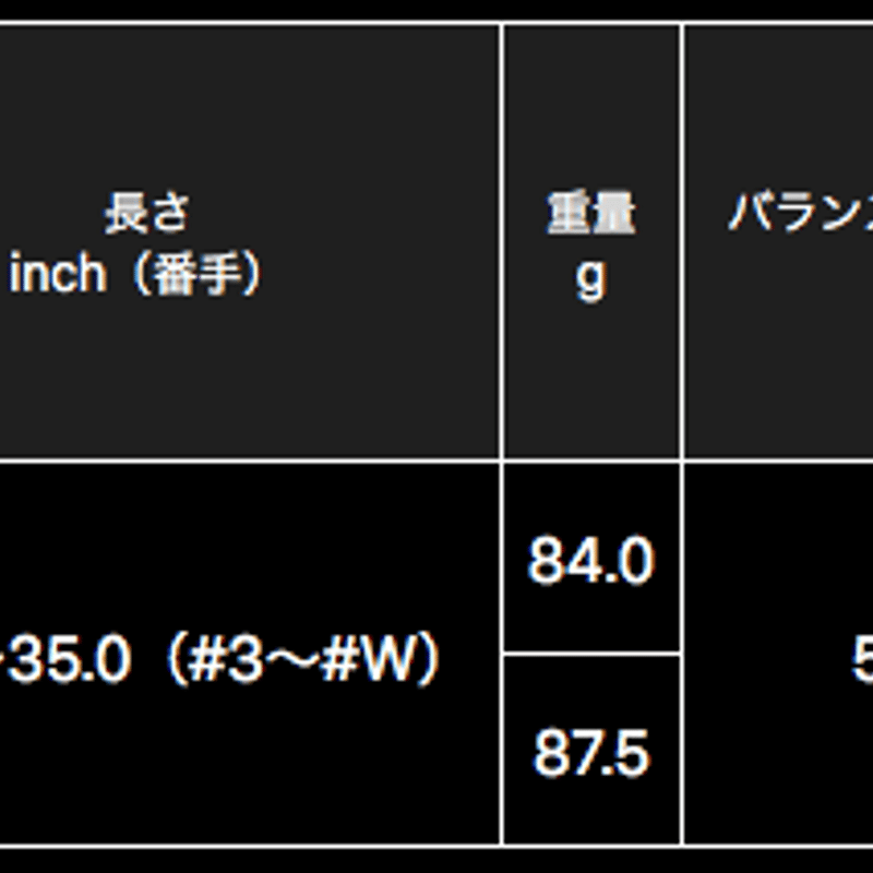 ss（プロフ必読） 日本シャフト シャフト ユーティリティー用 ゼロス7