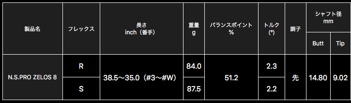 N.S.PRO ZEROS ゼロス 8 アイアン用シャフト | クリエーション N.S.PRO ZEROS ゼロス 8 アイアン用シャフト | クリエーション
