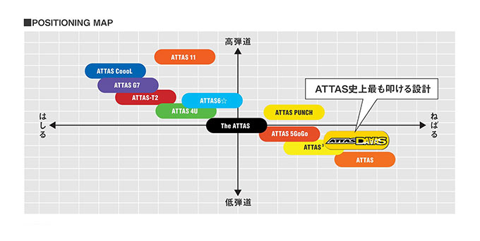 アッタス ダース テーラーメイド ドライバーシャフト ATTAS DAAAS USTマミヤ アッタス ダース DAAAS ATTAS リシャフト用 USTマミヤOPをお