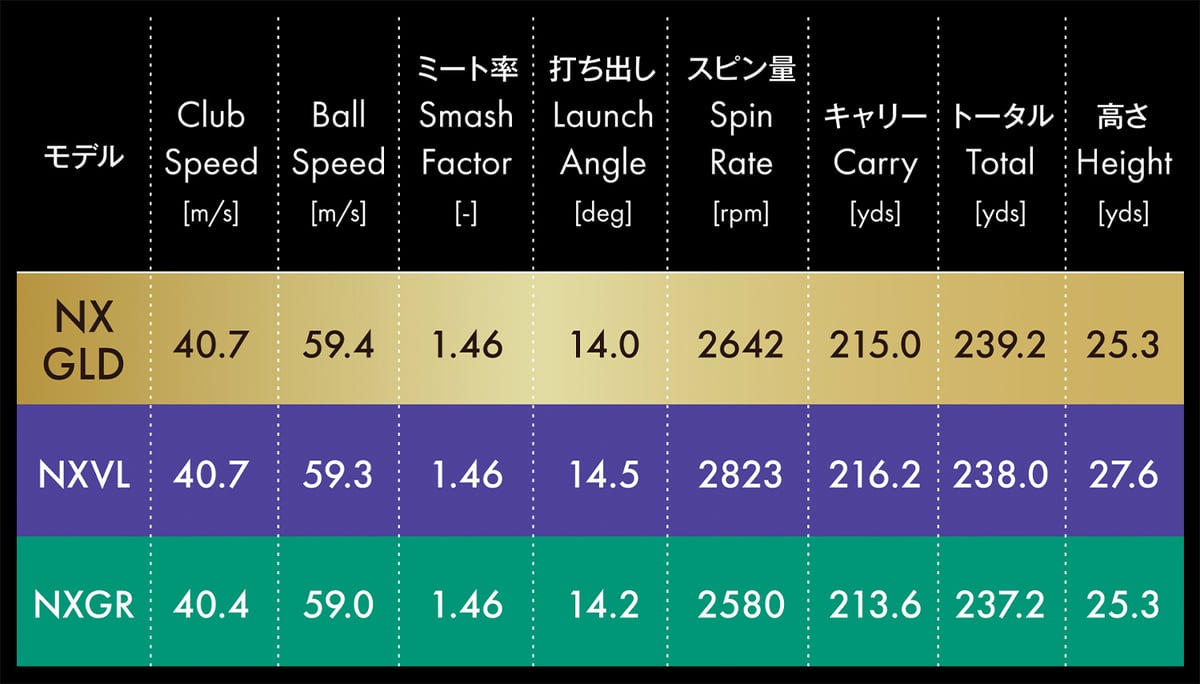 フジクラ スピーダー NX GOLD ドライバー用シャフト | クリエーション