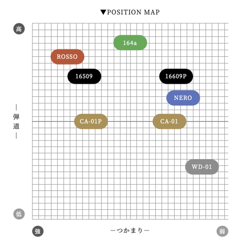 アーチ Arch ネロ NERO ドライバー用シャフト | クリエーションゴルフ