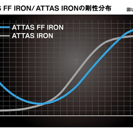 アッタス　ATTAS　アイアン用シャフト 　10