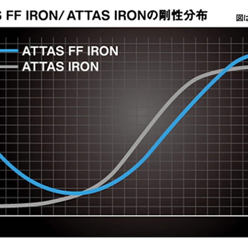 アッタス ATTAS アイアン用シャフト 10 | クリエーションゴルフショップ