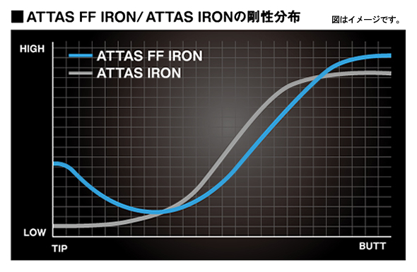 アッタス ATTAS アイアン用シャフト 10 | クリエーションゴルフショップ
