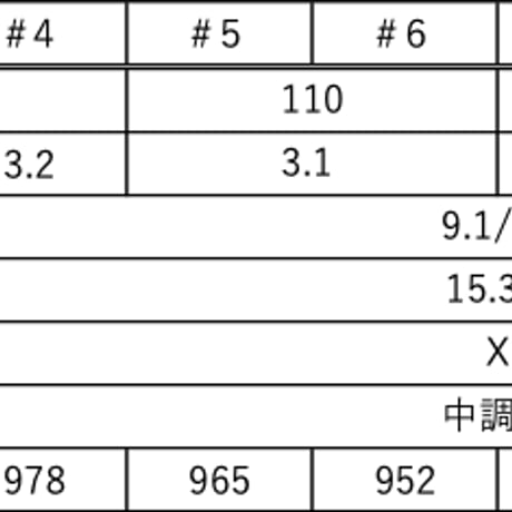 グラファイトデザイン　RAUNE　ラウネ　IRON　i105  アイアン専用シャフト