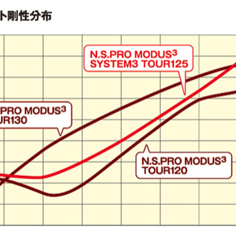 NS.PRO モーダス3 125S 6本 NS.PRO モーダス3 125S 6本