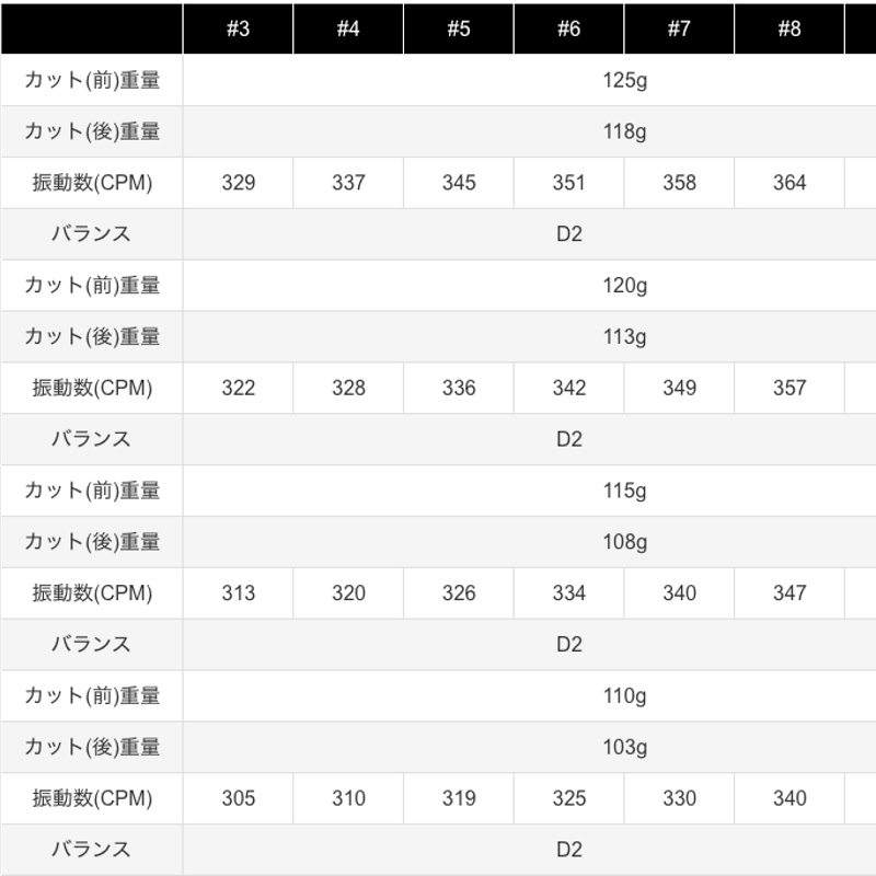 プロジェクト X LZ アイアン用シャフト | クリエーションゴルフショップ