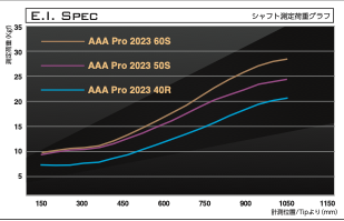 現状品 シャフト BASILEUS PRO SPEC B TRIaS X Basileus Fiamma Pro