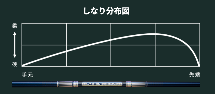 ワクチン　waccine シャフト シャフト - WACCINE COMPO