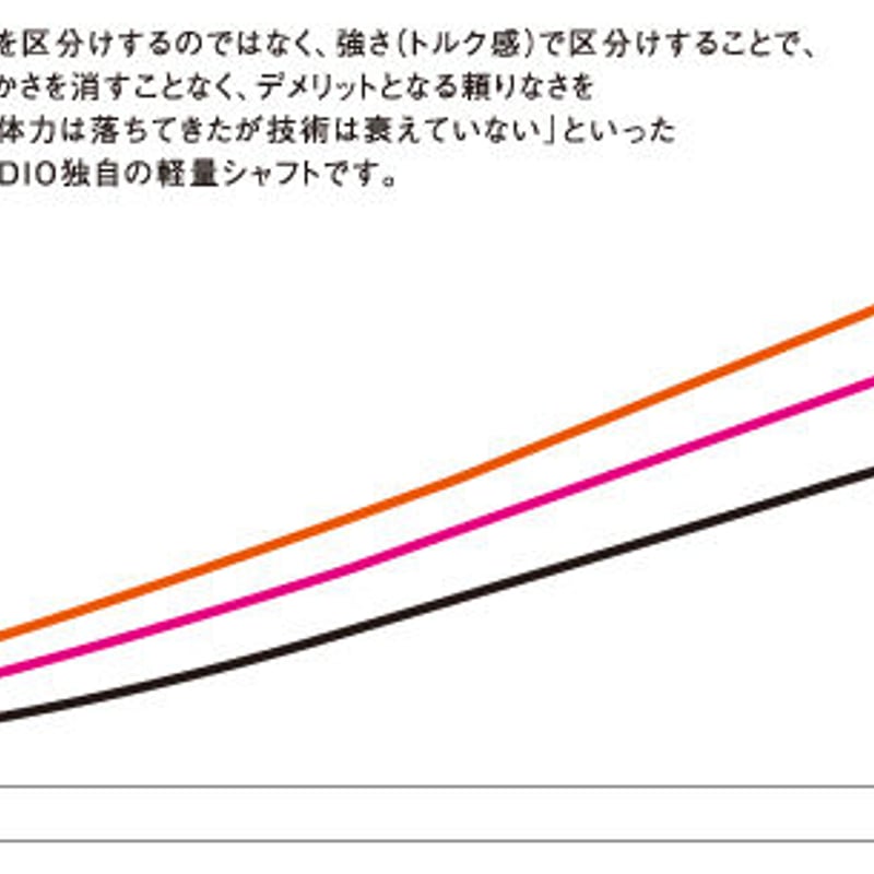 ロッディオ　ドライバーシャフト　NP5H