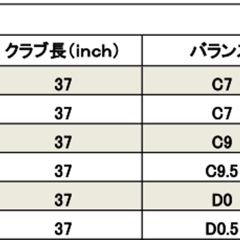 グラファイトデザイン RAUNE ラウネ IRON アイアン専用シャフト