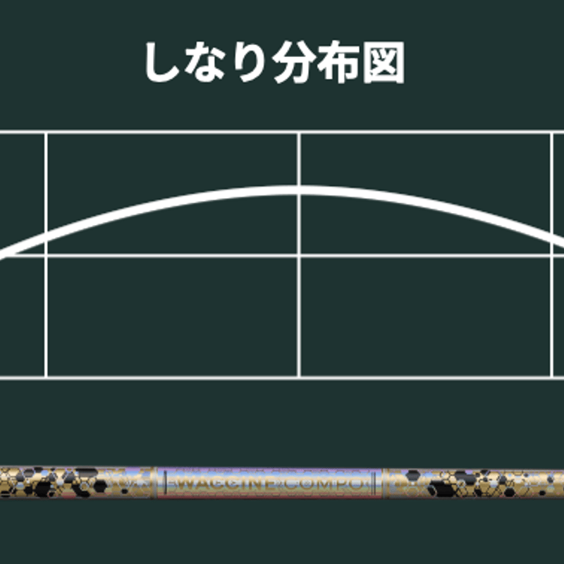 ワクワク WACWAC 8 ドライバー ワクチンコンポ GR38 Premium DR