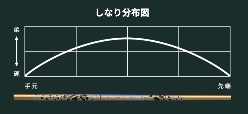 ワクチンコンポ WACWAC 8 DR(スリーブ機能付き) ドライバー ワクチンゴルフショップ / WACWAC 8 DR