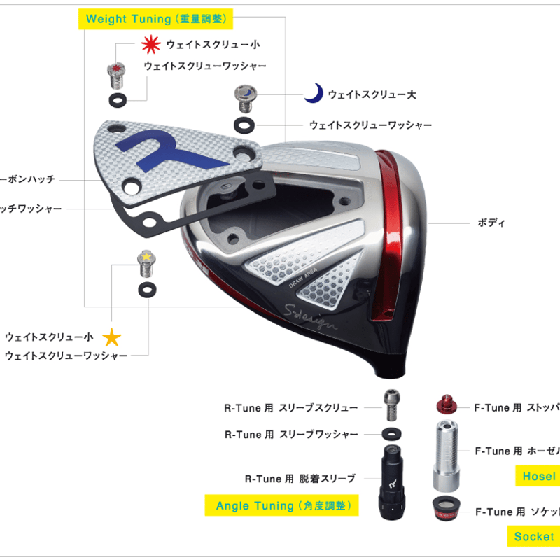 【美品】ドライバー ロッディオ Sデザイン オーバーサイズ、バシレウスシャフト