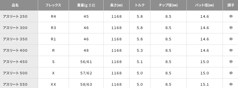 スキッター SKITTER アスリート ドライバー用シャフト