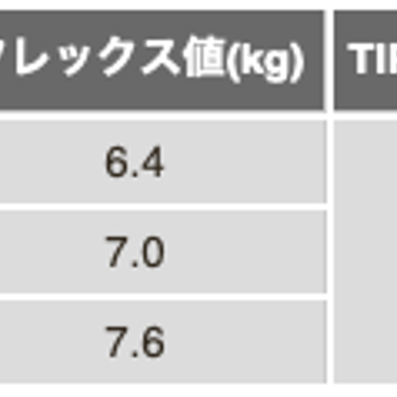 DELIGHT 90tシャフトバイアス層使用　NGSシャフト NGS DELIGHT 90t シャフト！』 | ゴルフ倉庫のブログ